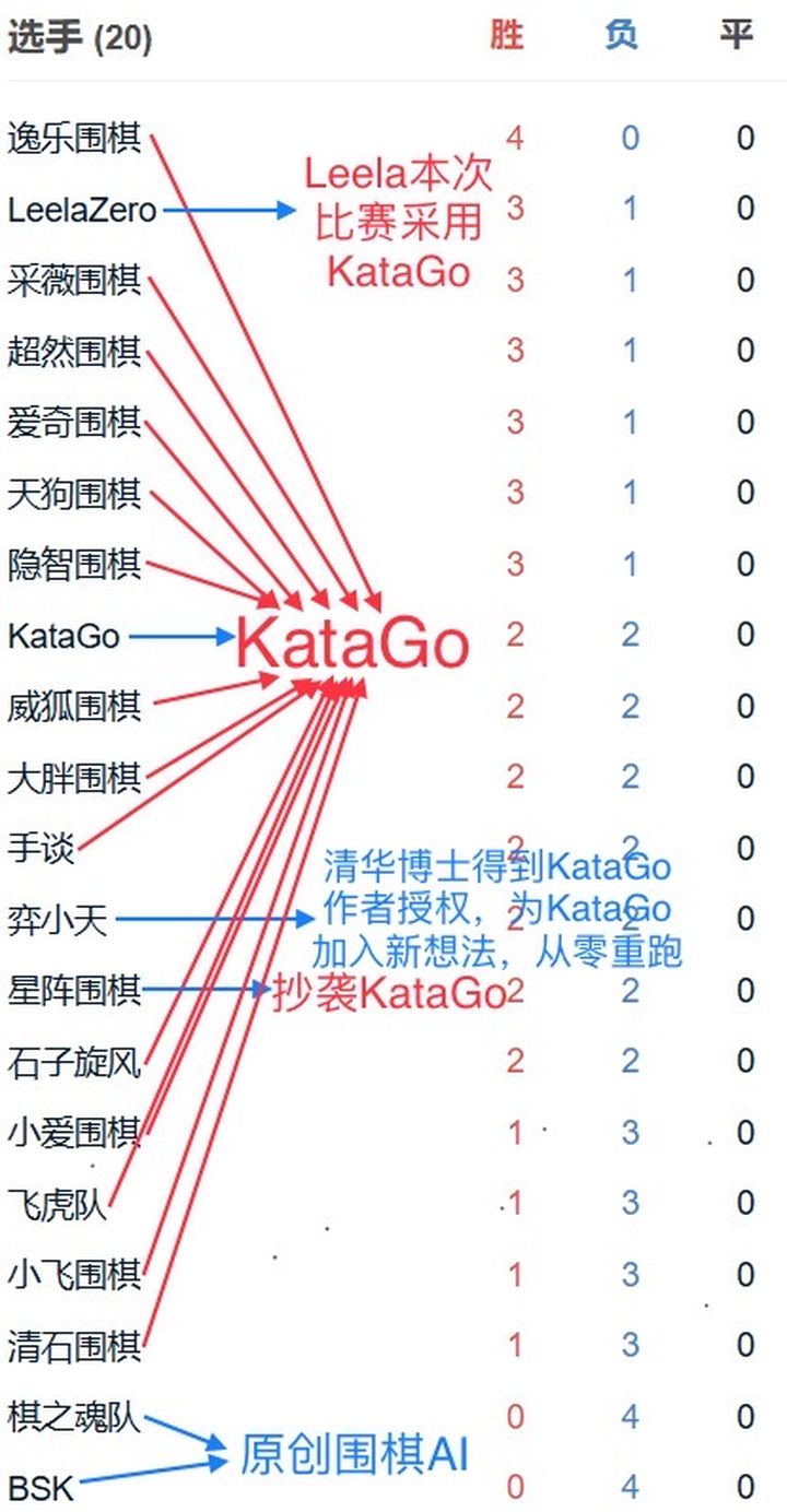 KataGo圍棋AI_1.jpg