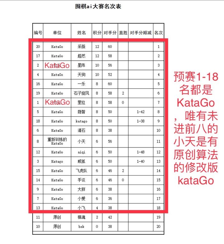 KataGo圍棋AI_2.jpg