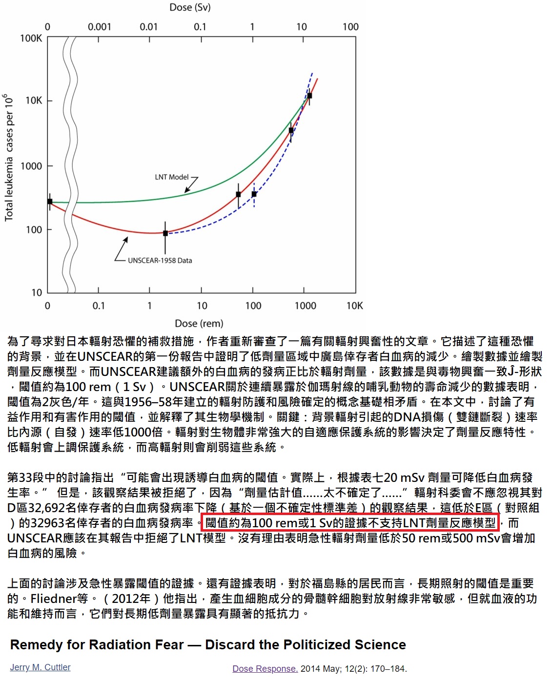 廣島倖存者不支持LNT劑量反應模型.jpg