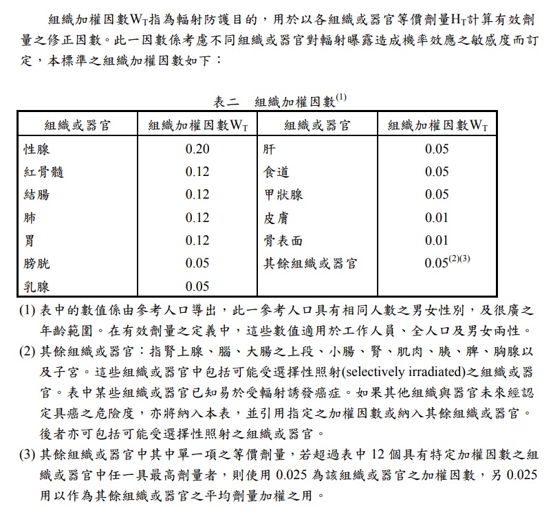 輻射-組織加權因數.jpg