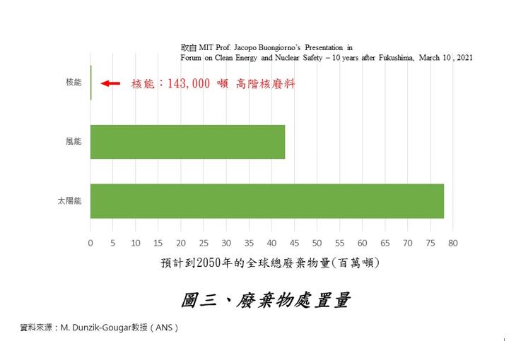 廢棄物處置.jpg