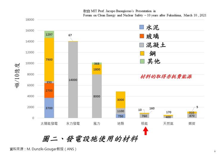 發電設施使用材料.jpg