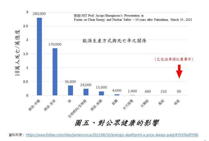 對公眾健康影響.jpg