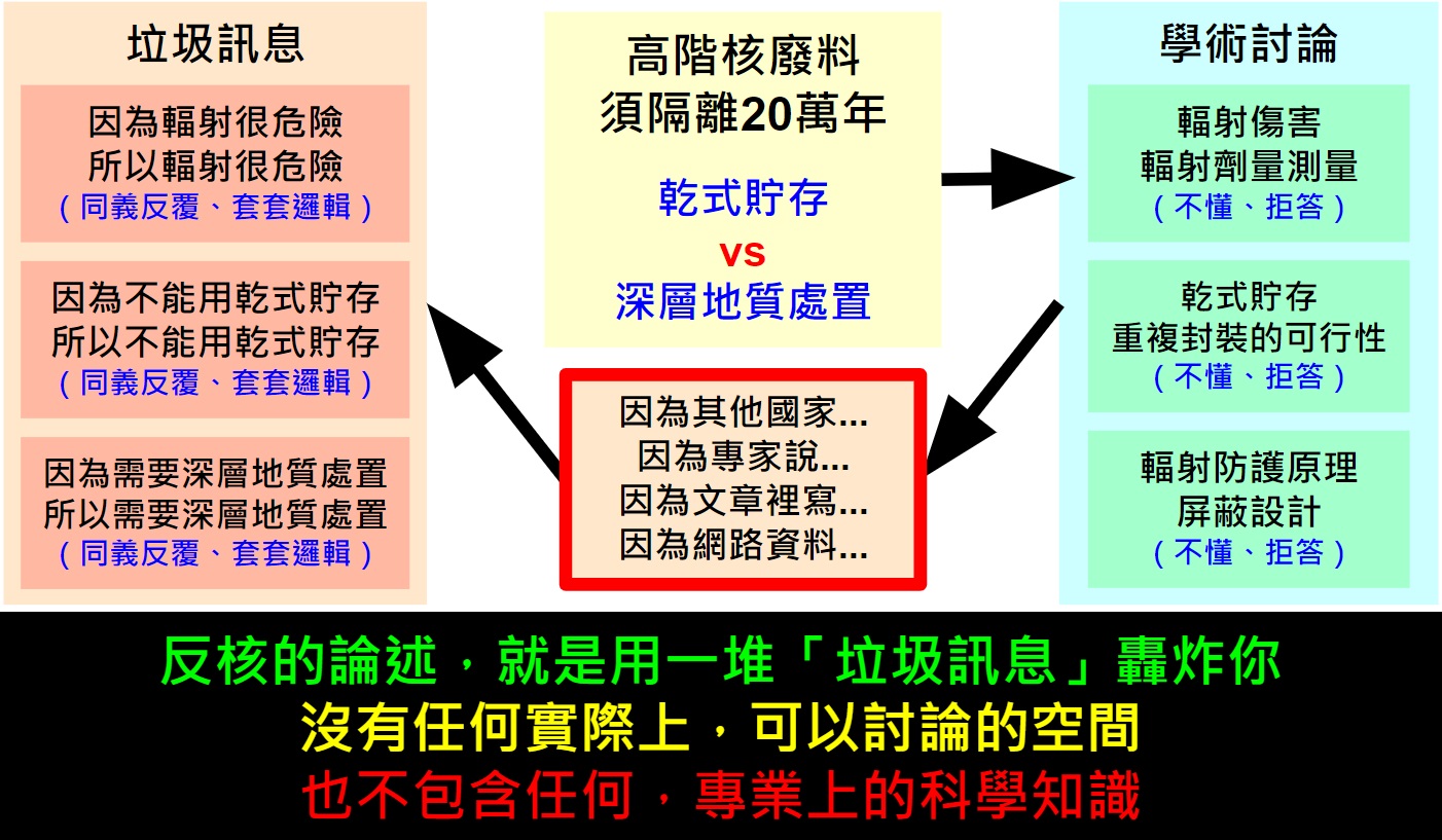 反核的論述.jpg