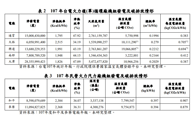 我國發電設備發電效率探討.jpg