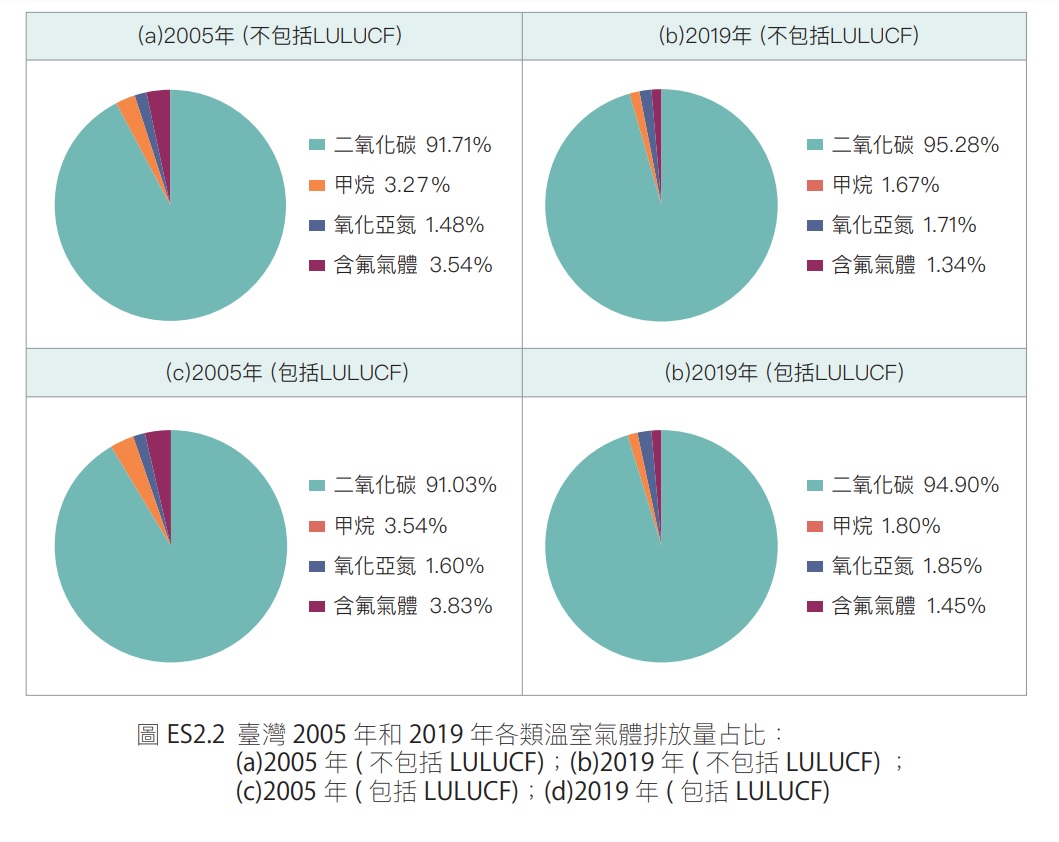 我國國家溫室氣體排放清冊報告（2021年版）.jpg